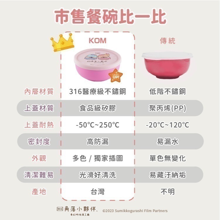 【7-ELEVEN 門市團購】【KOMx角落小夥伴】單入組-不鏽鋼兒童矽膠隔熱碗 單入即贈餐具/餐袋(六款隨機出)-細節圖5