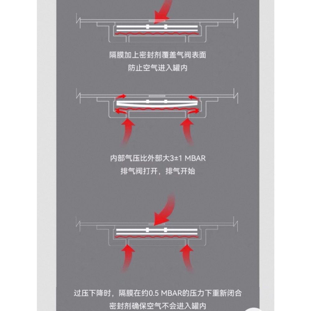 密封咖啡罐-細節圖6