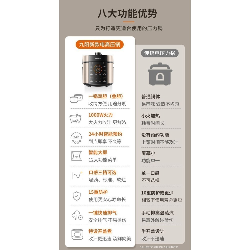 九陽6公升智能壓力鍋（贈送量杯、飯匙）-細節圖4