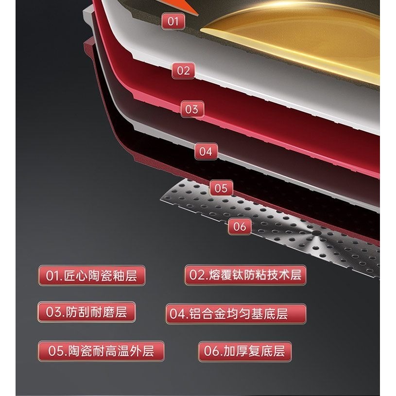 炊大皇 28CM不沾平底鍋+鍋蓋（贈送炒鏟一支）-細節圖7