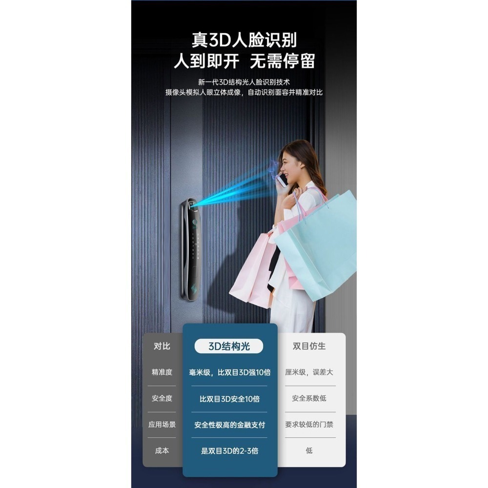 凌仕智能監控門鎖-細節圖7