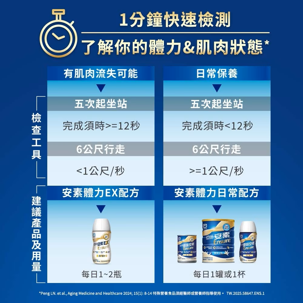 亞培 安素(原味/香草減甜 口味) HMB升級配方 (237ml x30入x2箱)-細節圖11