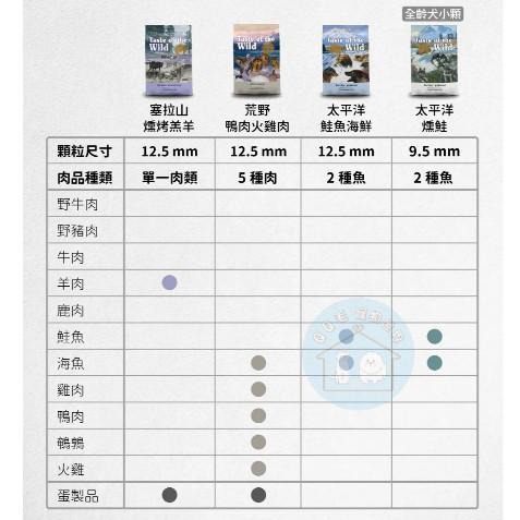 海陸饗宴 無穀狗飼料 狗無穀飼料 犬飼料 高齡犬飼料 老犬飼料 老狗飼料 海陸饗宴狗飼料 【QQ毛寵物】-細節圖5