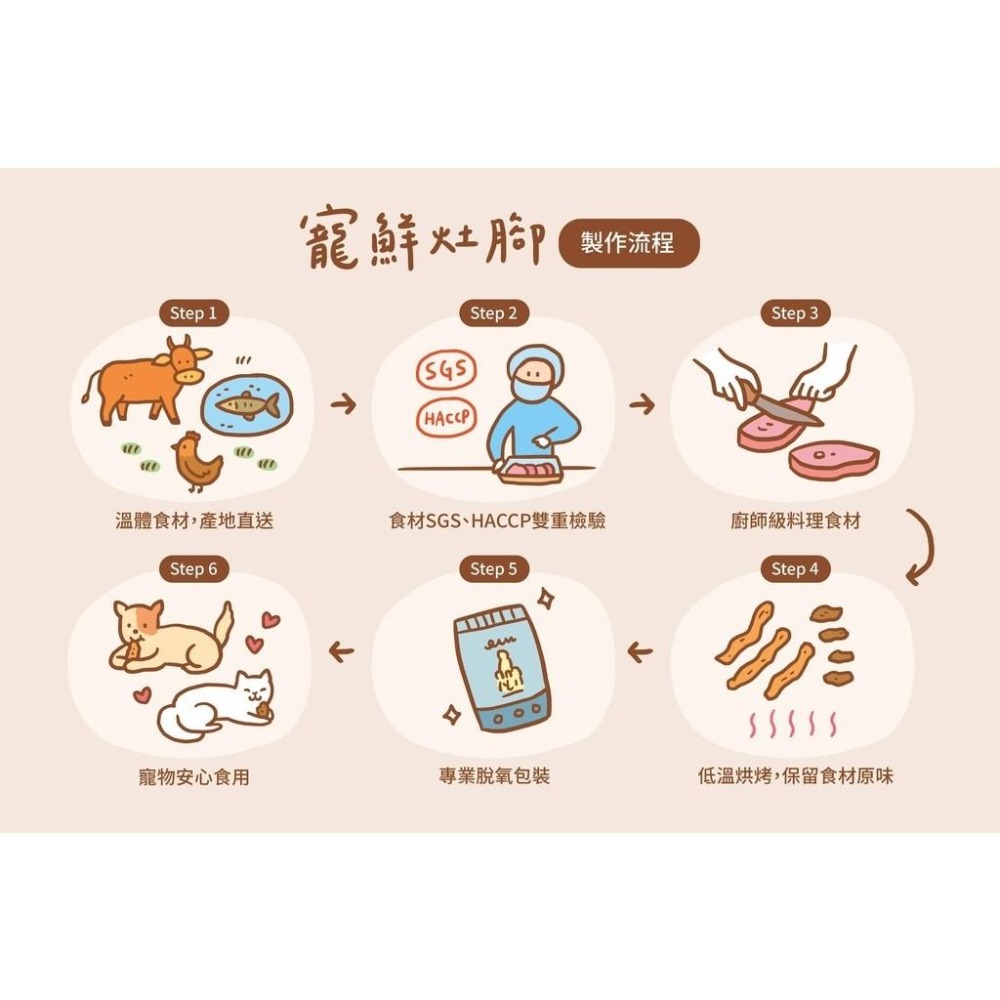 寵鮮灶腳 手作寵物零食 狗狗零食 貓咪零食 雞軟骨 雞胸肉 雞胗 雞菲力 牛板腱 【QQ毛寵物】-細節圖2