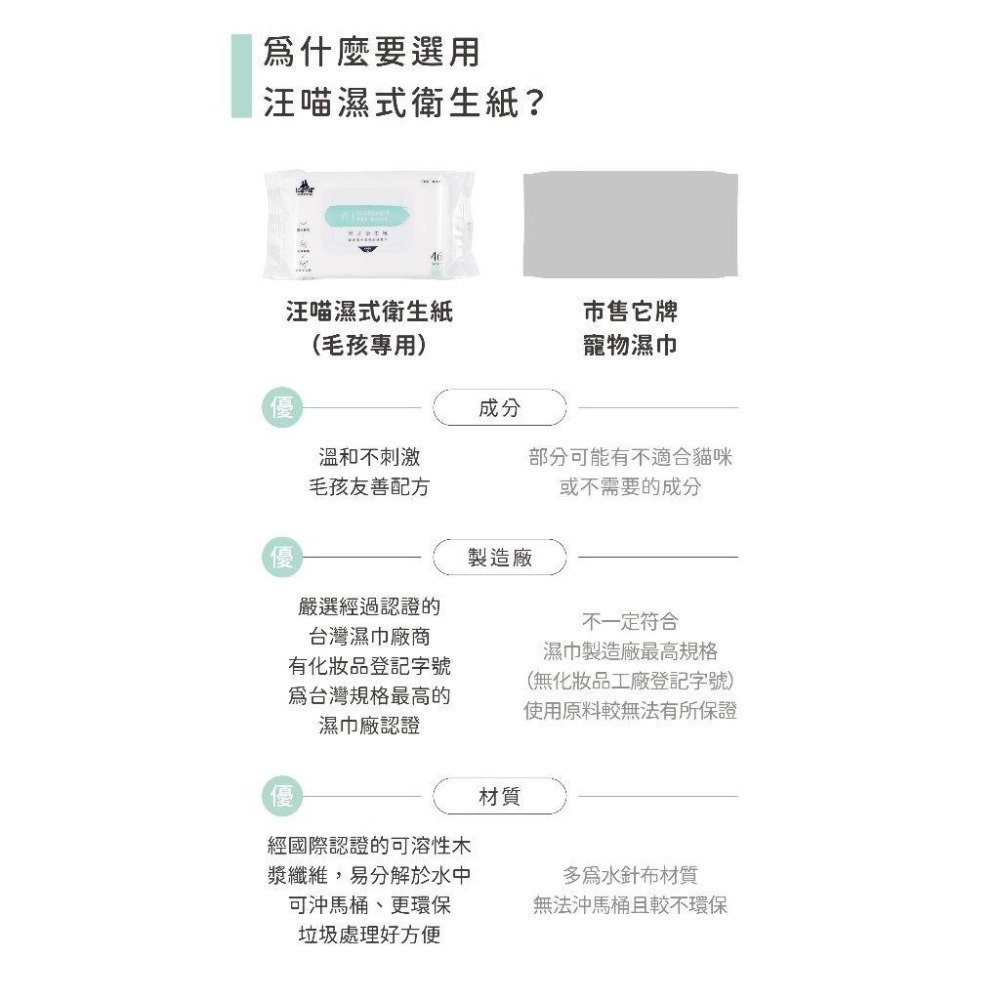 汪喵星球 濕紙巾 汪喵濕式衛生紙 汪喵濕紙巾 46抽 可沖馬桶 寵物濕紙巾 單包 抗菌 【QQ毛寵物】-細節圖6