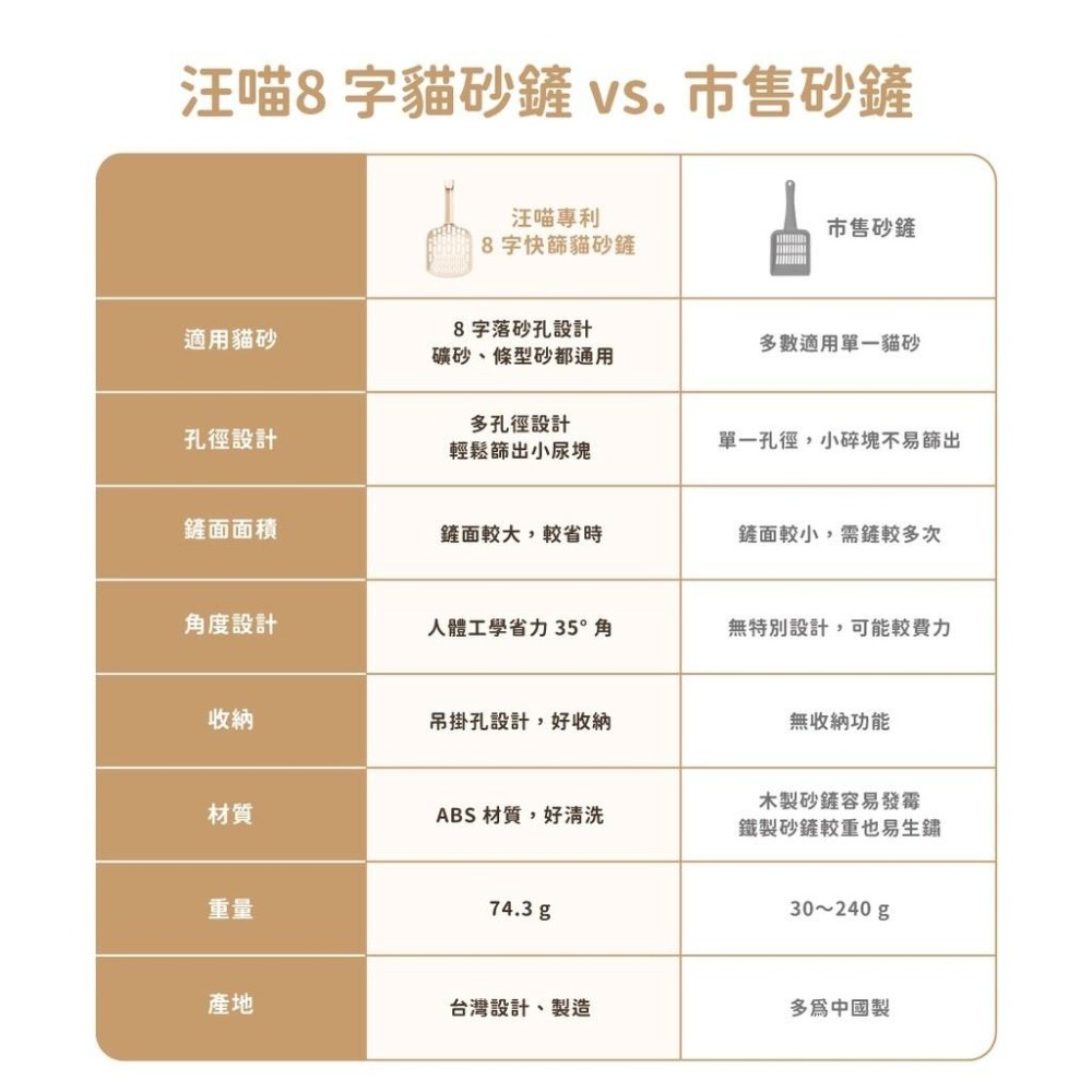 汪喵星球 貓砂鏟 專利8字快篩貓砂鏟 兩色 貓用 貓砂鏟 貓廁所配件 貓砂盆配件 貓廁所 【QQ毛寵物】-細節圖5