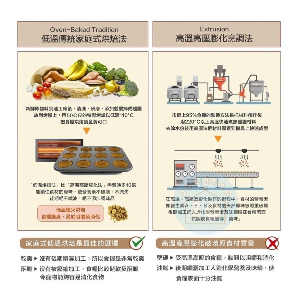 烘焙客 狗飼料 飼料 犬用全系列 烘焙客狗飼料 天然糧 狗糧 低溫烘焙 【QQ毛寵物】-細節圖3