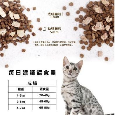 奇境 貓飼料 無穀全貓糧 1.8kg 羊肺凍乾 無穀貓飼料 凍乾貓飼料 奇境貓飼料 凍乾飼料 【QQ毛寵物】-細節圖5