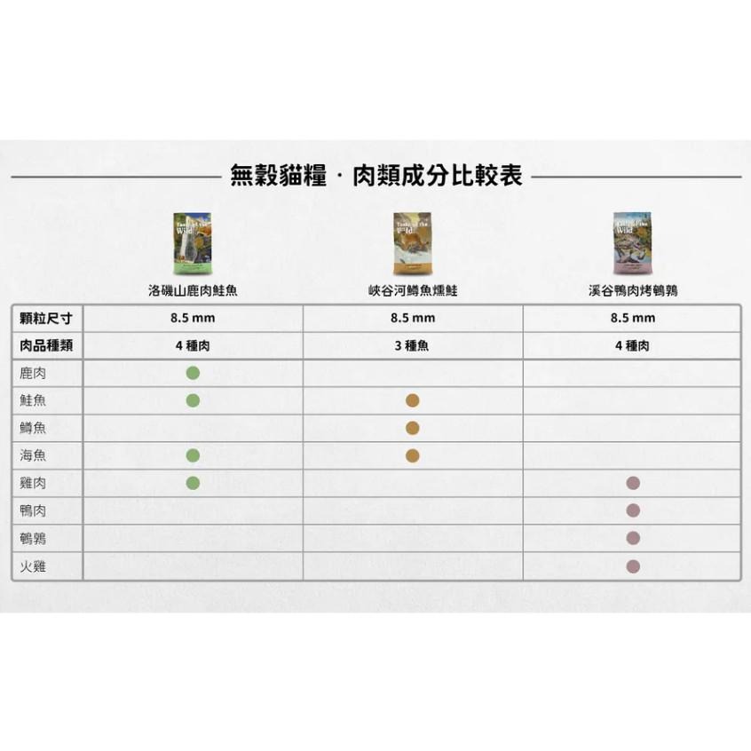 海陸饗宴 貓飼料 無穀貓飼料 海陸貓飼料 WDJ推薦 飼料 成貓飼料 挑嘴貓飼料 貓糧【QQ毛寵物】-細節圖2