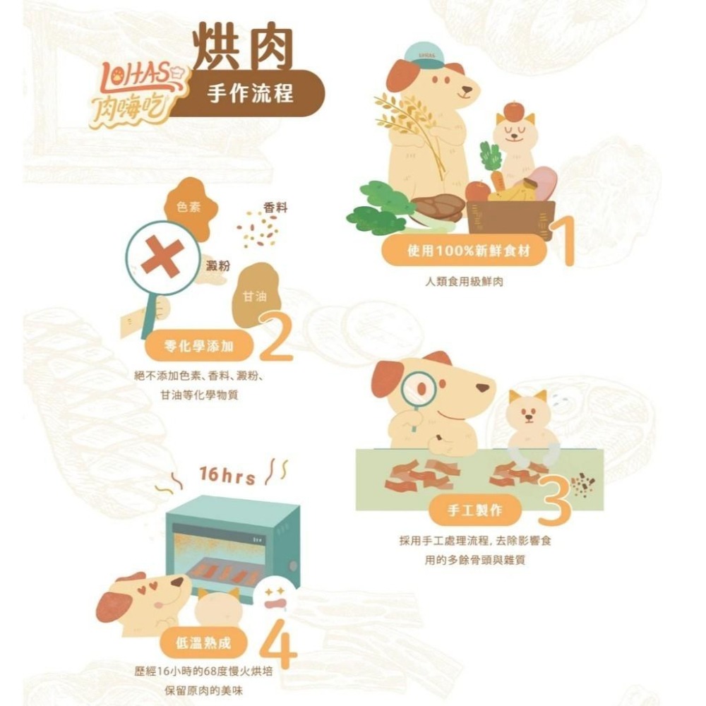 肉嗨吃 100% 手作零食 低烘原肉 天然手作寵物零食 貓零食 狗零食 肉片 點心 貓用 犬用 【QQ毛寵物】-細節圖5