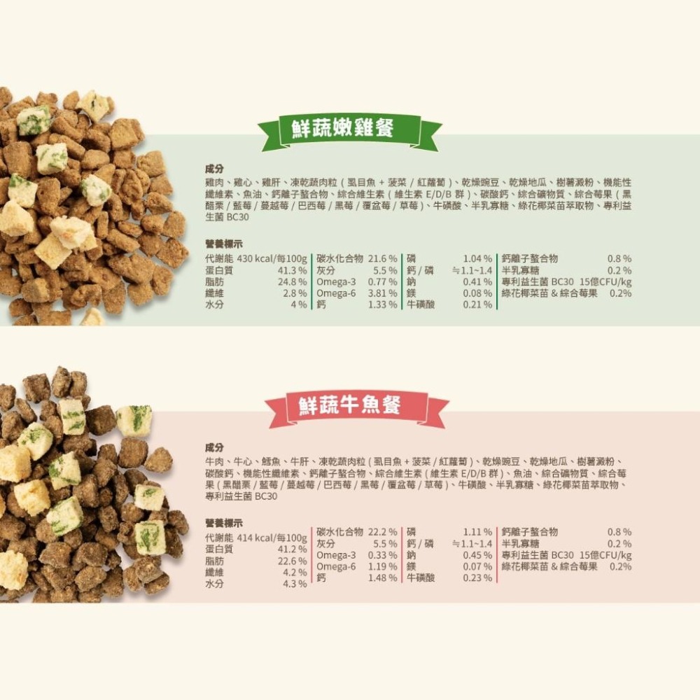 汪喵星球 慢烘鮮食蔬肉糧 狗主食 高肉含量 蔬肉糧 蔬肉 犬主食 狗飼料 狗糧 【QQ毛寵物】-細節圖2