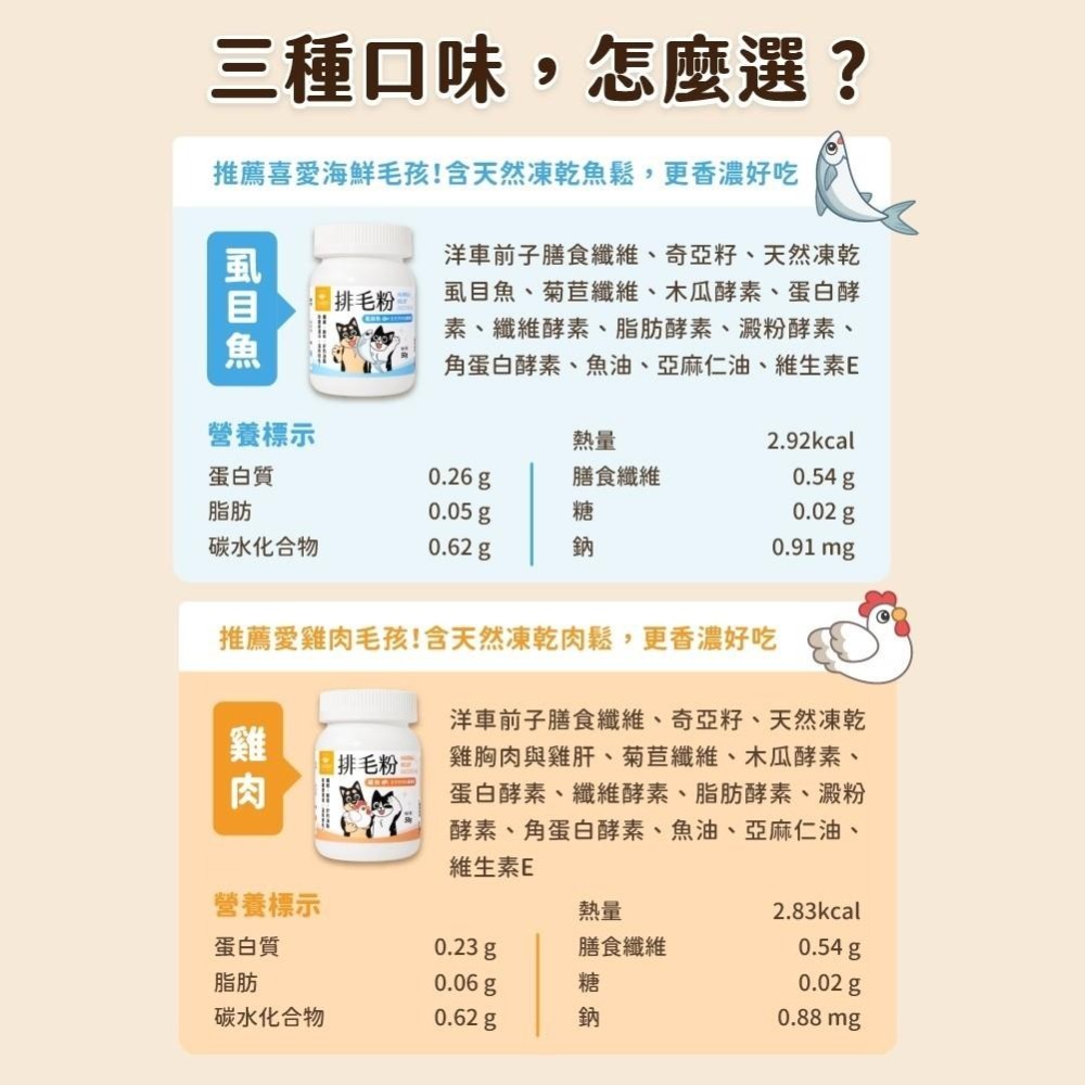 汪喵星球 汪喵排毛粉 50g 汪喵貓咪化毛粉 貓咪排毛 排毛粉 【QQ毛寵物】-細節圖2