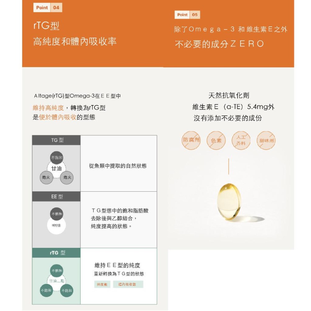 韓國朝貢 rTG高濃度魚油 魚油（寵物用）90粒 Omega-3 紅色魚油 (蝦紅素魚油) 【韓國朝貢】紅色魚油-細節圖4