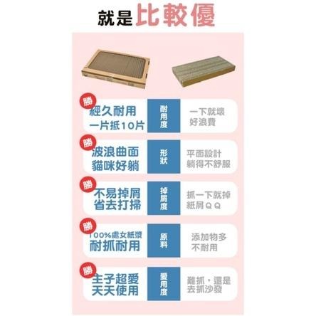 貓樂園 貓抓板 不易掉屑 隨喵抓 貓紓壓 紓壓 貓抓 機能性貓抓板 貓咪用品 貓玩具-細節圖4