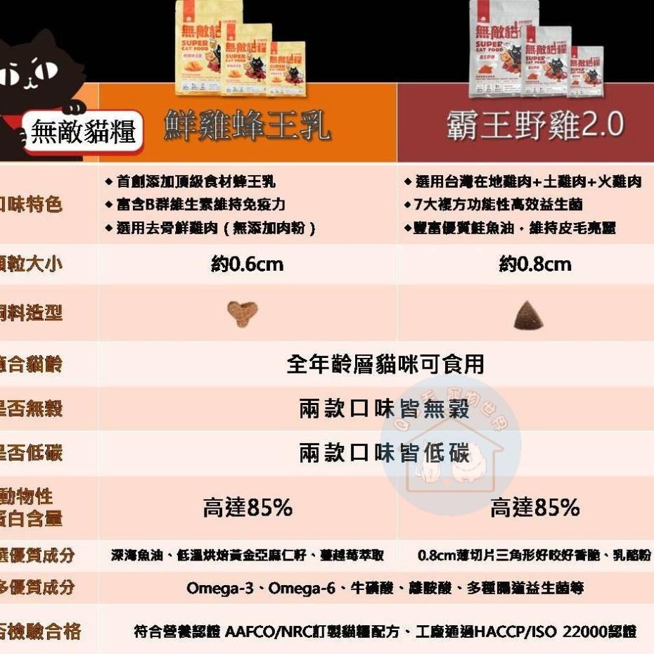 【✨送折扣卷】無敵貓糧 貓飼料 鮮雞蜂王乳 霸王野雞 ParkCat 無穀 貓糧 無穀貓糧 【QQ毛寵物】-細節圖7