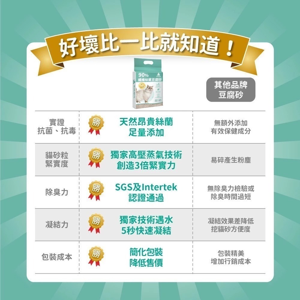 毛孩時代 豆腐砂 貓砂 90%纖維絲蘭豆腐砂 0甲醛強凝結無塵原礦砂 貓砂 毛孩時代貓砂 【QQ毛寵物】-細節圖4