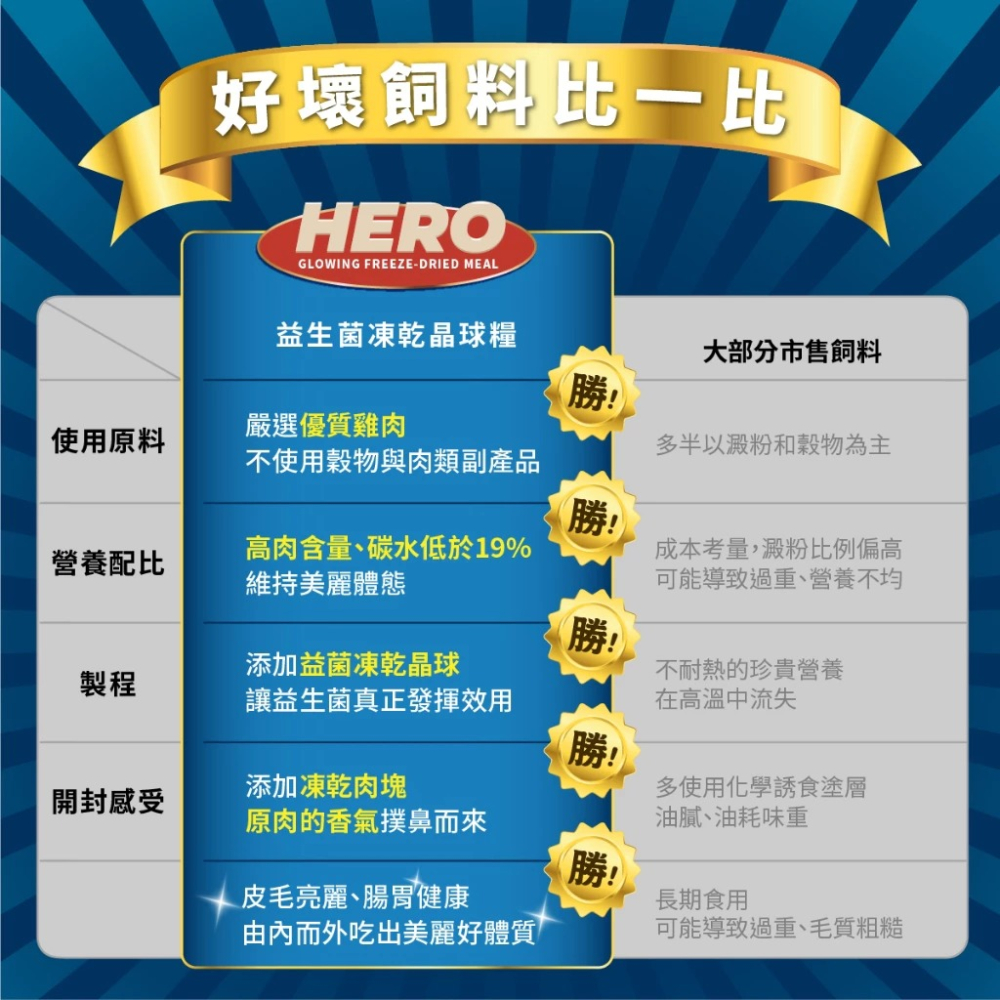 HeroMama 貓飼料 4.5kg 益生菌晶球夾心糧 貓糧 大包 夾心貓飼料 英雄媽媽 【QQ毛寵物】-細節圖3
