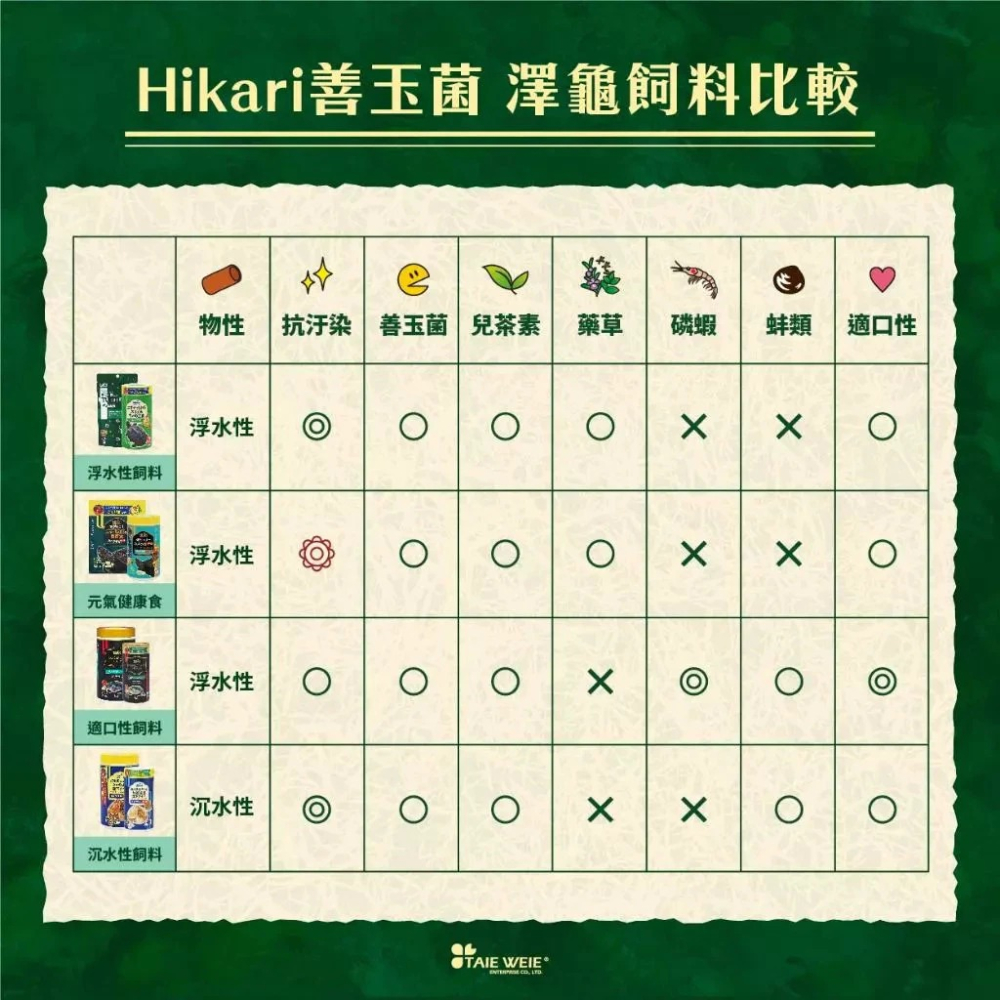 高夠力 櫻花 烏龜飼料 善玉菌烏龜飼料 澤龜 水龜 M浮水 567G飼料澤龜 條狀飼料 主食飼料【QQ毛寵物】-細節圖5