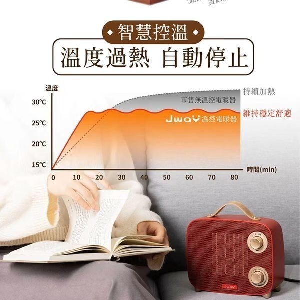 【Jway】瞬熱溫控陶瓷電暖器-細節圖6