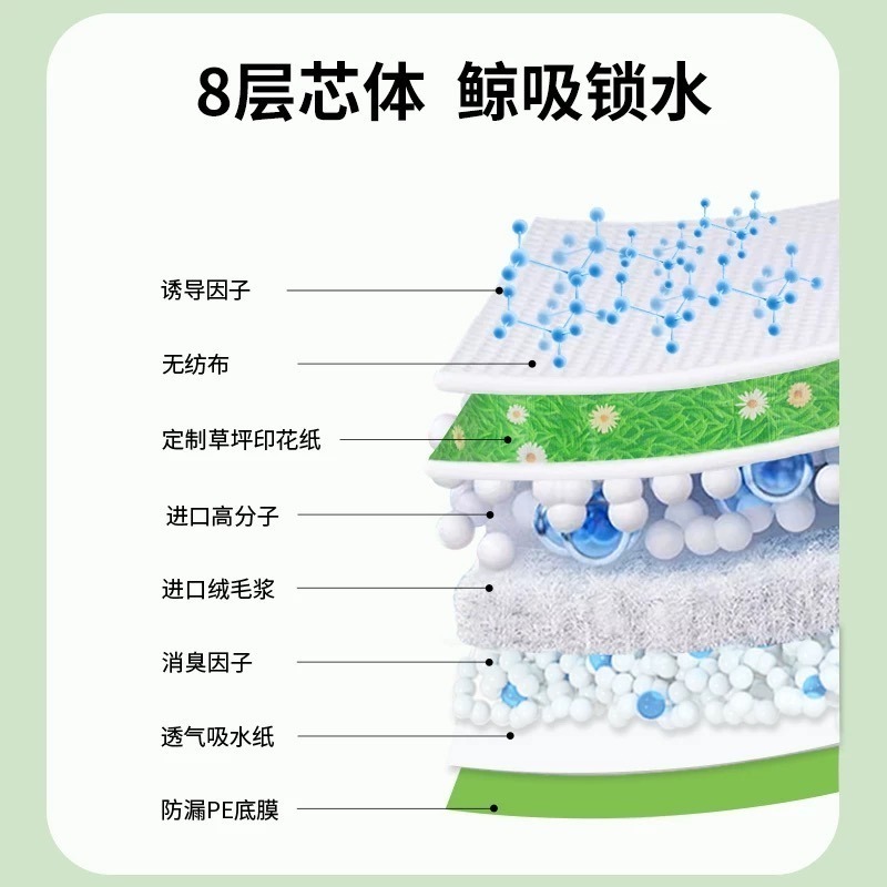 【台灣現貨】cocoyo 加厚草地款 寵物尿墊 寵物尿布墊 尿布墊 尿墊 狗尿墊 狗尿布墊 狗狗尿布墊 狗狗尿墊-細節圖3