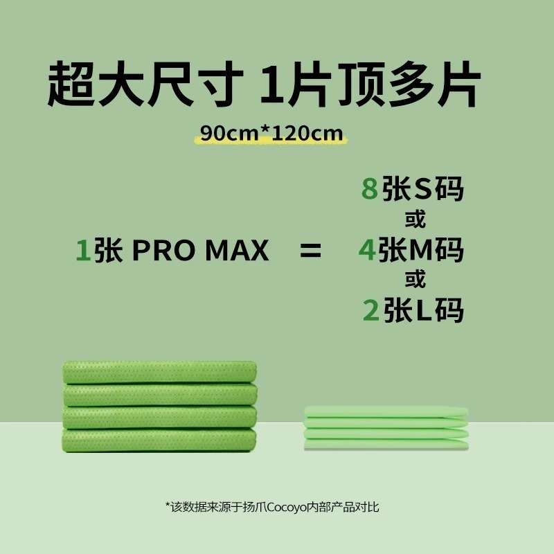 【台灣現貨】cocoyo 加厚草地款試用包  寵物尿墊 狗尿布 狗狗 貓貓 尿布 尿墊 尿布墊 貓咪 寵物尿布-細節圖5