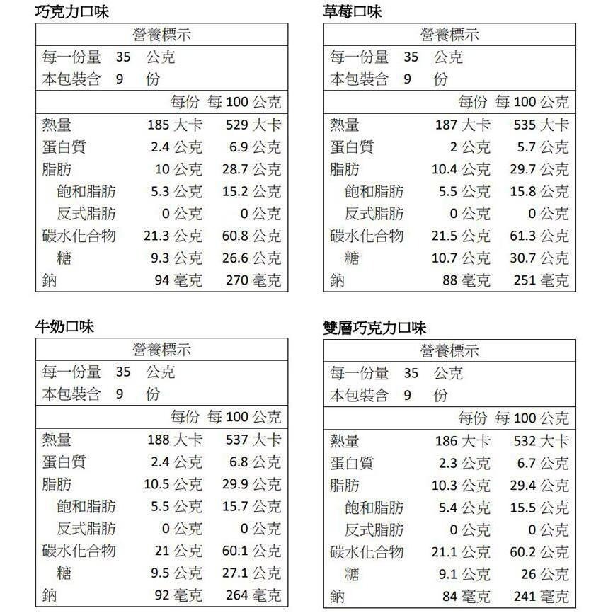 好市多官網代購 宅配免運 明治 貓熊夾心餅乾組 35公克 X 36入-細節圖3