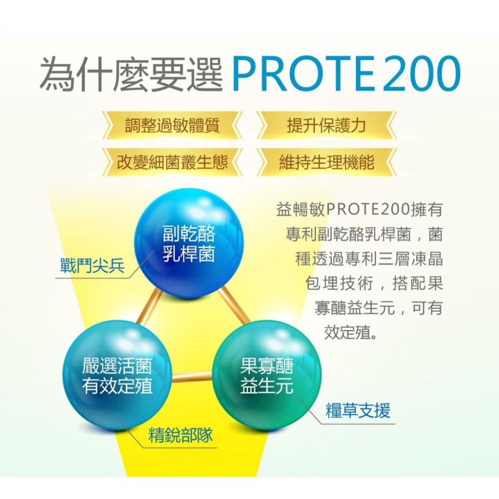好市多代購 宅配免運 Dr.Advice 健康力 健康力益生菌 益暢敏 PROTE200 益生菌 30顆 X 2盒-細節圖4