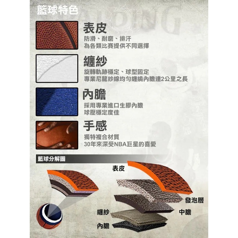 【Cat House Sport】SPALDING斯伯丁｜TF-1000 Legacy 合成皮籃球-7號球-細節圖2