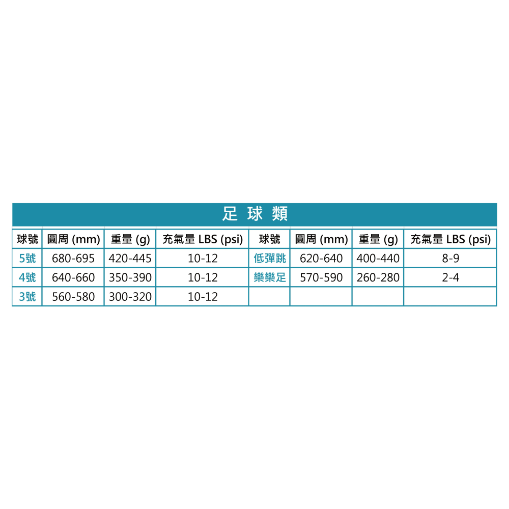 【Cat House Sport】CONTI｜低彈橡膠五人制足球-細節圖2