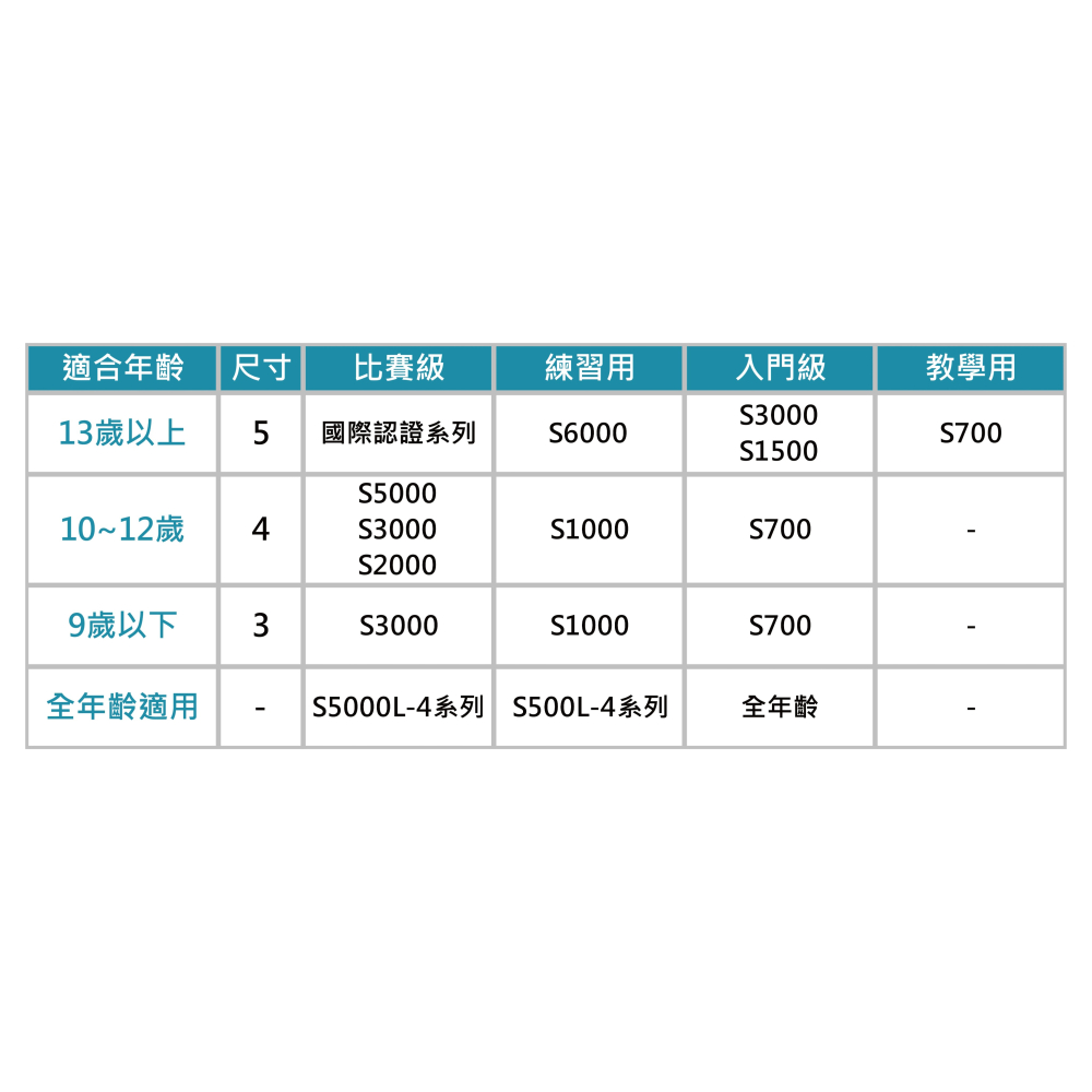 【Cat House Sport】CONTI｜低彈橡膠五人制足球-細節圖3
