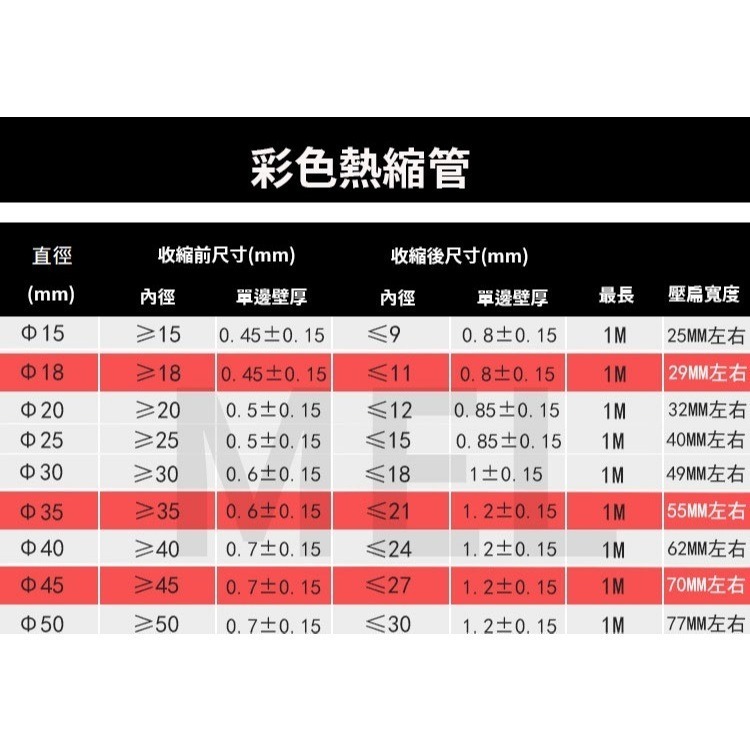 直徑15mm~40mm X紋防滑熱縮套管(請先看內容)50cm 100cm熱縮管(台灣現貨) 釣竿 球拍握把-細節圖5