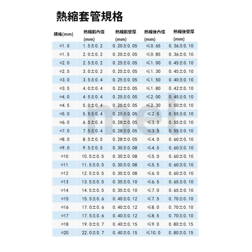 熱縮管Φ  1mm ~ 6mm 台灣現貨(5米) 收縮率2:1  絕緣管 熱縮套 彩色透明收縮管 電線熱縮套管-細節圖2