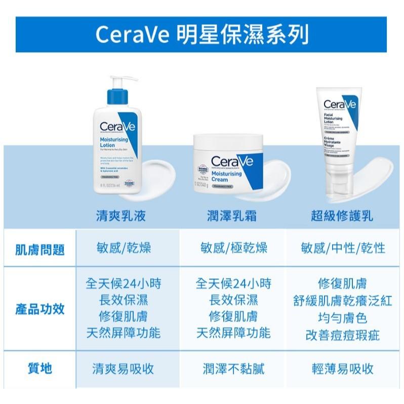 CeraVe適樂膚 長效清爽保濕乳473ml 台灣公司貨 清爽保濕 💧Moisturizing Lotion臉+全身-細節圖3