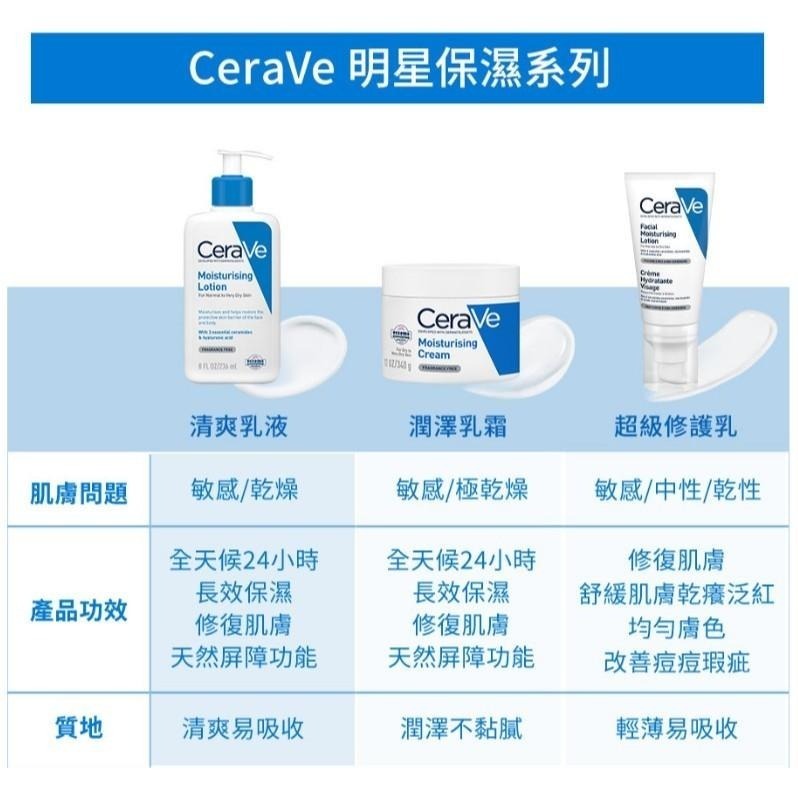 CeraVe適樂膚 全效超級修護乳 52ml 清爽不油膩Crème Hydratante Visage 臉部保濕乳-細節圖4