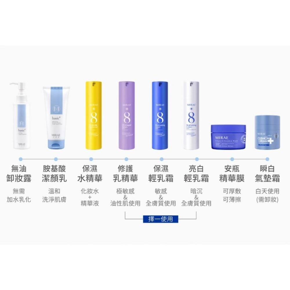 MIRAE未來美⭐💙爆水明星水乳組⭐速效保濕水精華100ml💙速效保濕輕乳霜100ml  8種保濕成分24H保濕 公司貨-細節圖6