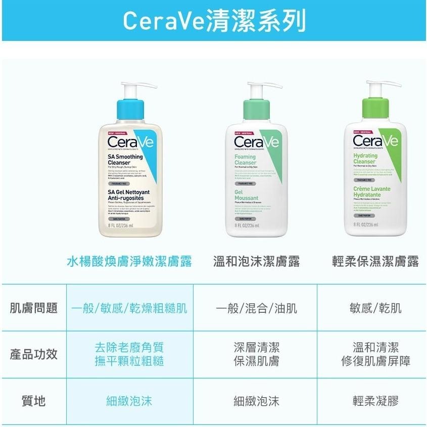 CeraVe適樂膚 水楊酸煥膚淨嫩潔膚露SA Renewing Cleanser 溫和泡沫潔膚露 473ml 臉+身體-細節圖7