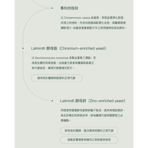 日喬恩CíAO💫醣可清膠囊-細節圖7