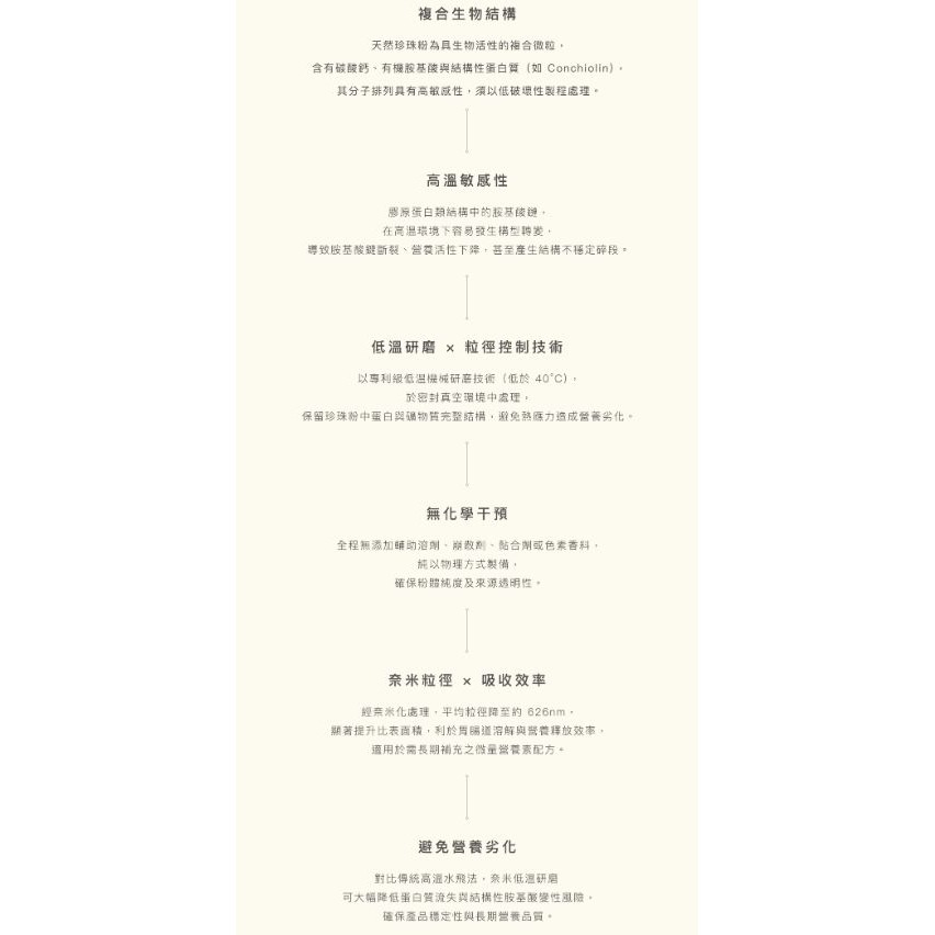 日喬恩CíAO💫專利珍珠粉膠囊-細節圖6