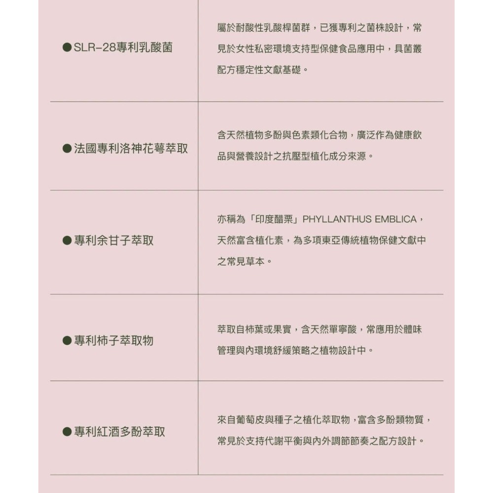 日喬恩CíAO💫好美莓膠囊-細節圖6