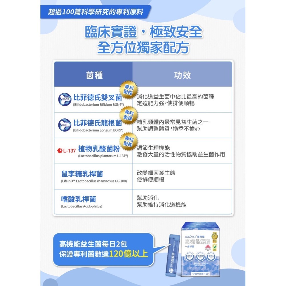 婕樂纖JERÔSSE💎高機能益生菌-細節圖3