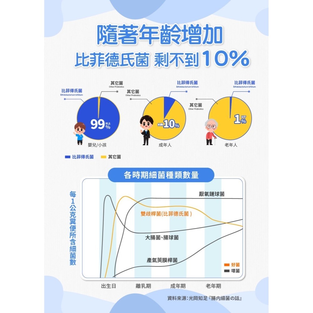 婕樂纖JERÔSSE💎高機能益生菌-細節圖8