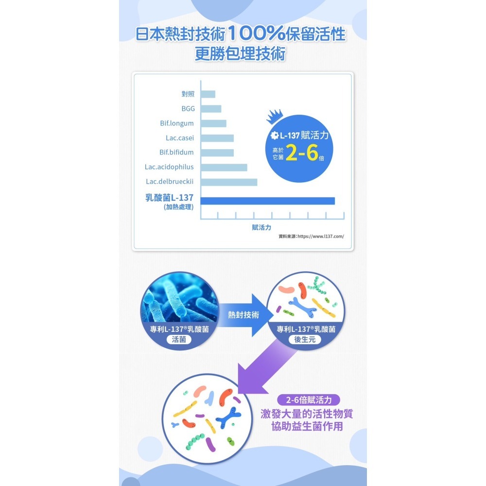 婕樂纖JERÔSSE💎高機能益生菌-細節圖9