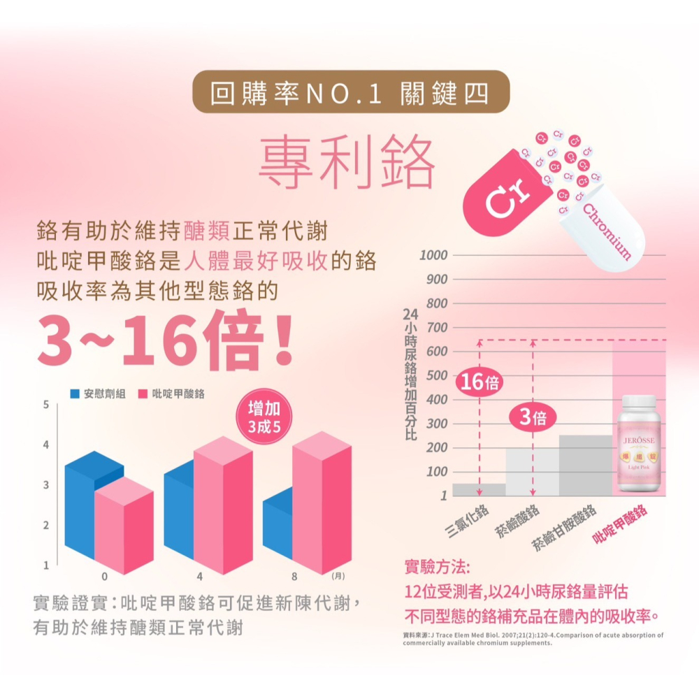 婕樂纖JERÔSSE💎爆纖錠-細節圖4