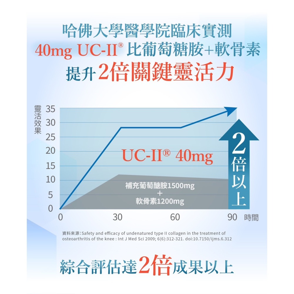 婕樂纖JERÔSSE💎固樂纖-細節圖9