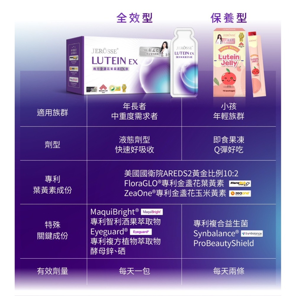 婕樂纖JERÔSSE💎複方金盞花葉黃素EX飲-細節圖4