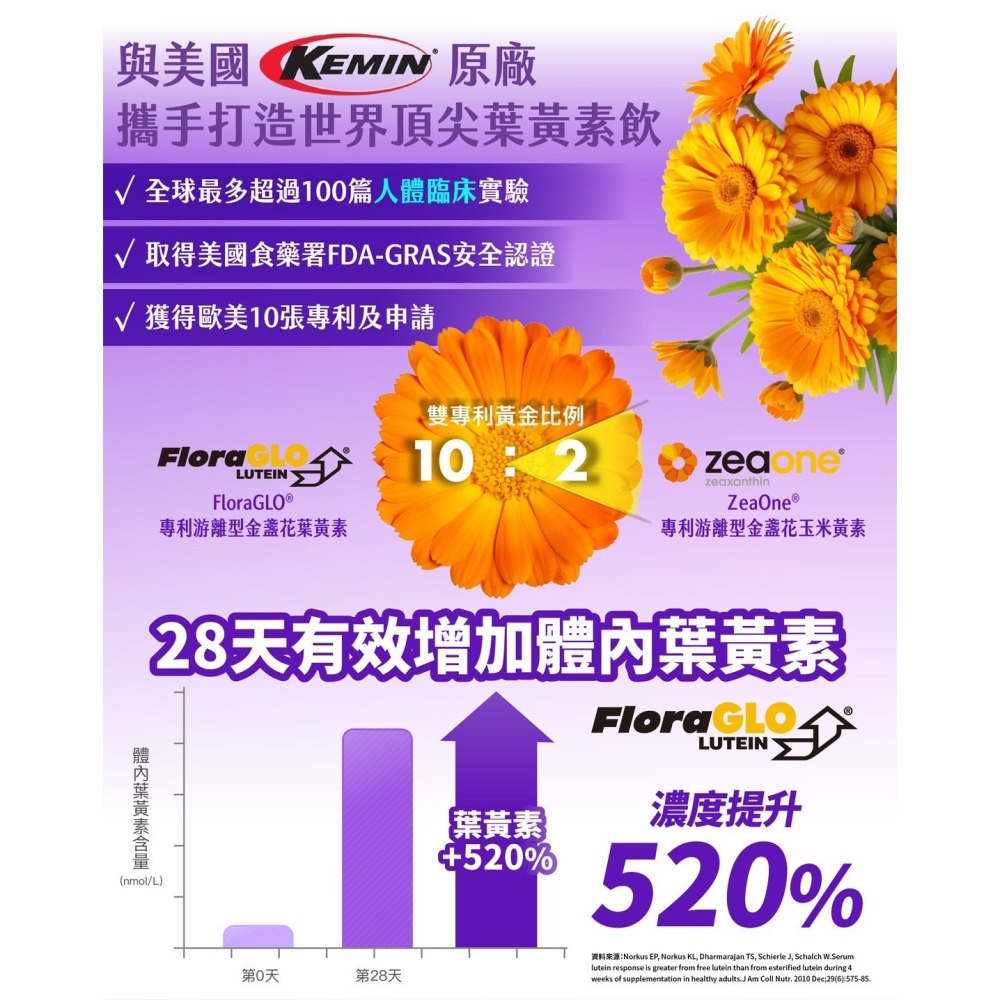 婕樂纖JERÔSSE💎複方金盞花葉黃素EX飲-細節圖5