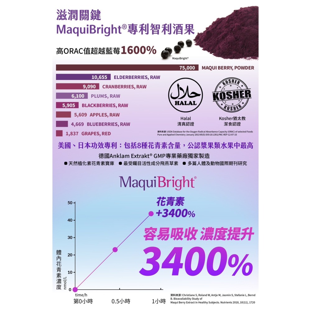 婕樂纖JERÔSSE💎複方金盞花葉黃素EX飲-細節圖7