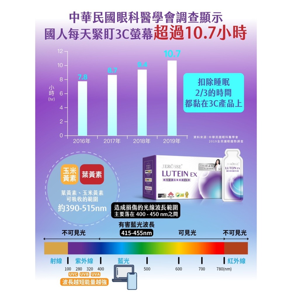 婕樂纖JERÔSSE💎複方金盞花葉黃素EX飲-細節圖8