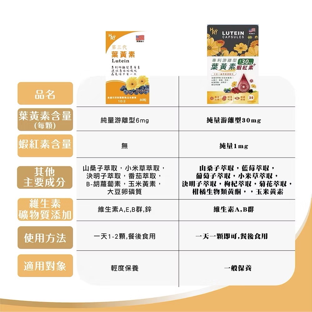 ￼普頓 🔥美國 高單位葉黃素 【 市售最高 含量30mg 葉黃素 + 蝦紅素 】 游離型葉黃素 花青素 金盞花 晶亮保-細節圖5