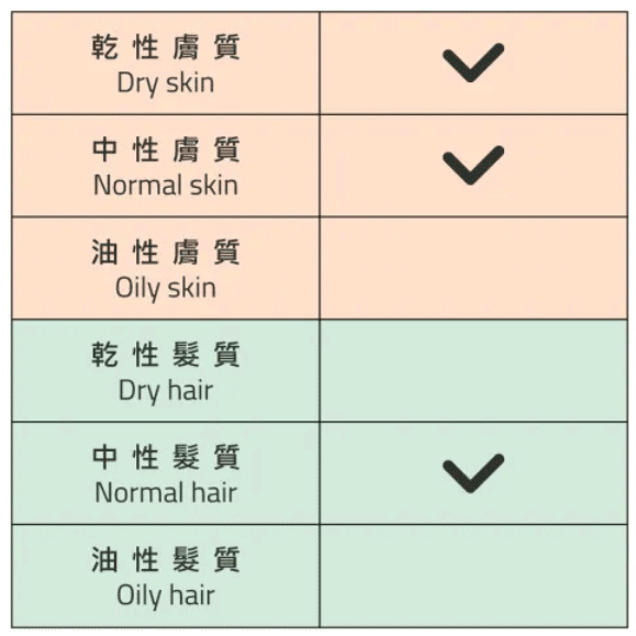 【Aura稜光】冷製手工皂 | 熱帶微風-細節圖3